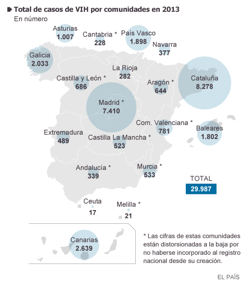 El País: "Total de casos de VIH por comunidades en 2013"